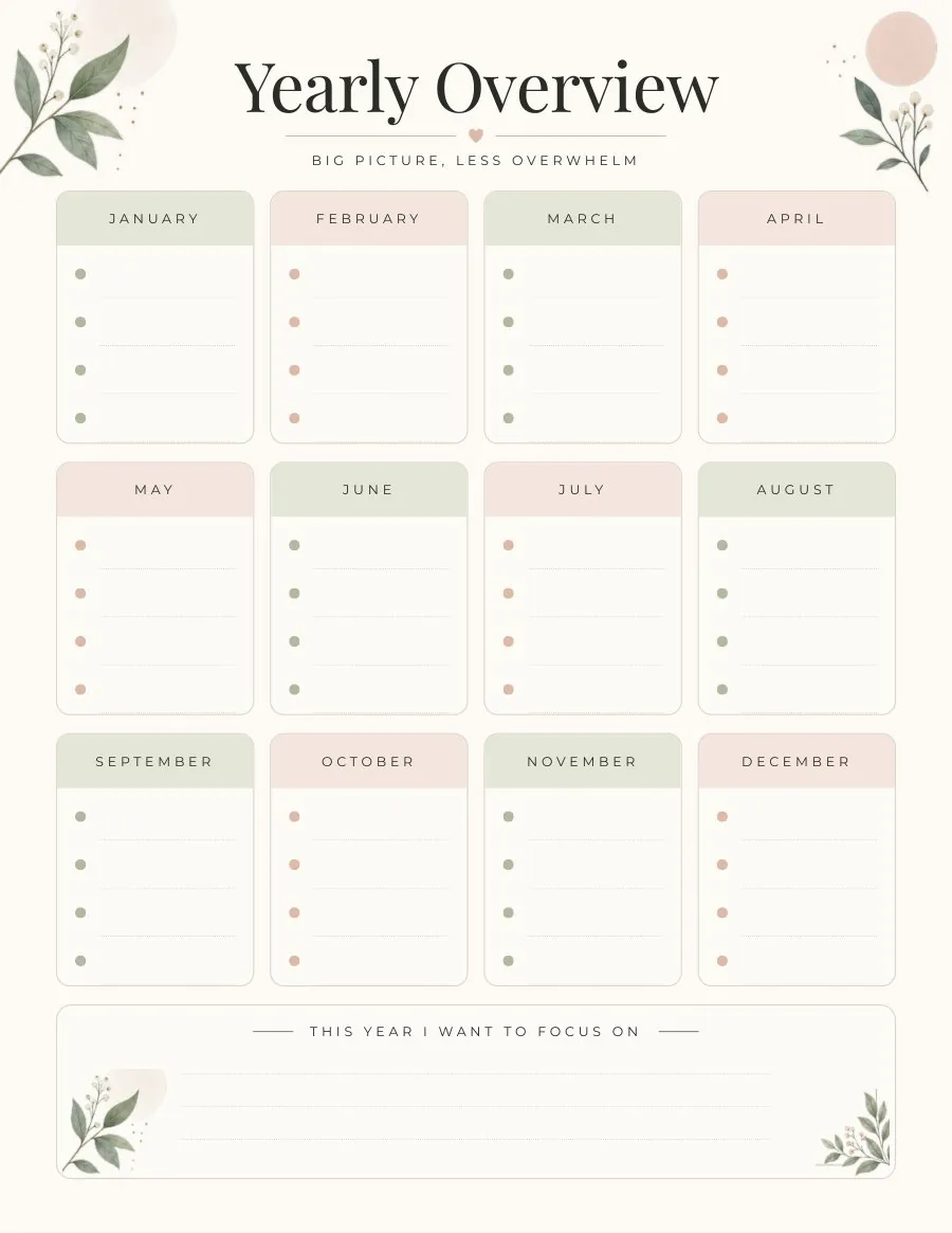 Yearly Overview